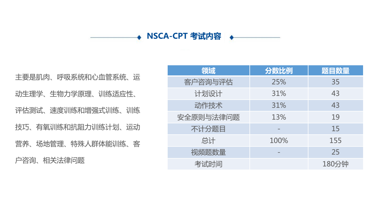 NSCA-CPT备考重点（2023年版） | 一本册子