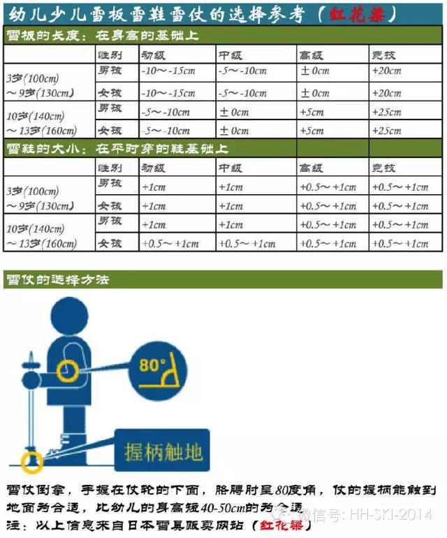 儿童滑雪精华教程 一本册子